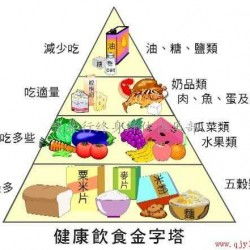 每天僅需1元多，全方位高血壓營(yíng)養(yǎng)與健康咨詢服務(wù)