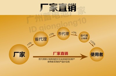 八馬蓄電池PM24-12 12V24AH 濱州市工廠報價與技術咨詢全解析