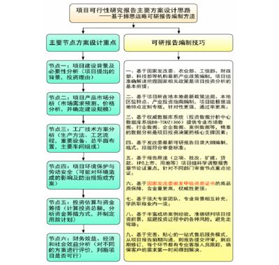 國家發展和改革委員會標準案例范文 前減項目可行性研究報告評審方案設計（2013版）