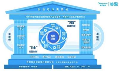 推動新質生產力發展，引領質量變革——2023年國產質量管理系統（QMS）推薦榜發布與技術咨詢解析