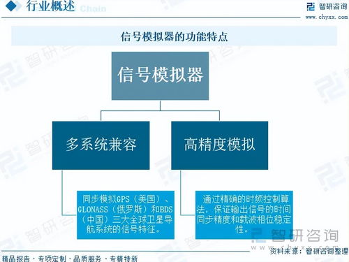 2025年信號模擬器市場 現狀深度解析與未來前景研判