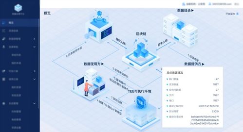 紙貴科技多款自研區塊鏈產品通過中國信通院權威測評，核心技術實力再獲國家級認可